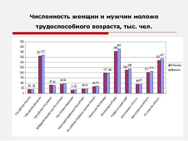 Численность женщин и мужчин моложе трудоспособного возраста, тыс. чел. 