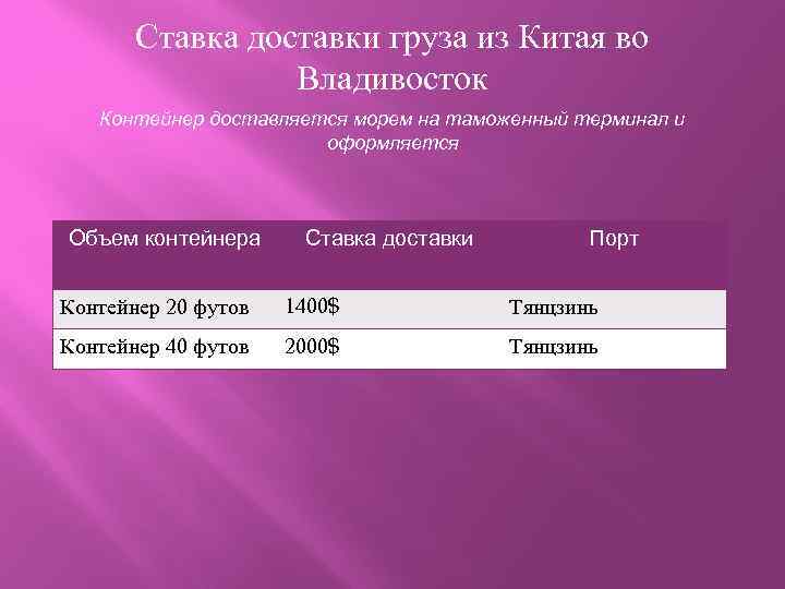 Ставка доставки груза из Китая во Владивосток Контейнер доставляется морем на таможенный терминал и