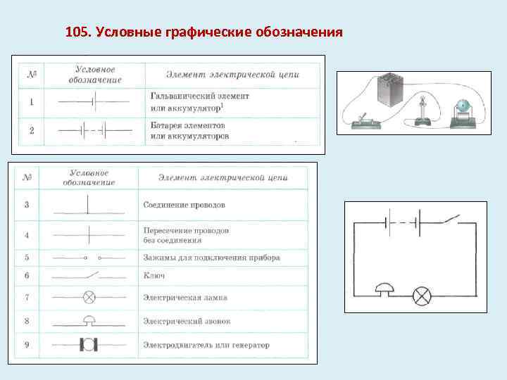 105. Условные графические обозначения 