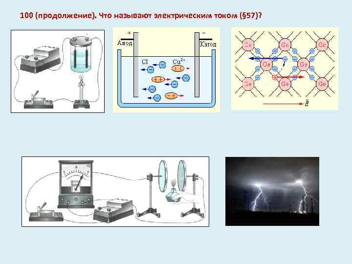 100 (продолжение). Что называют электрическим током (§ 57)? 