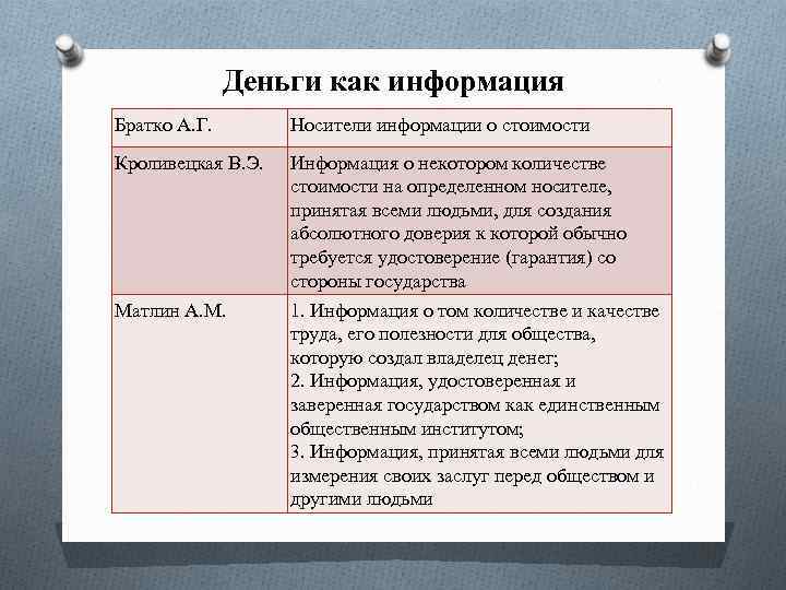 Деньги как информация Братко А. Г. Носители информации о стоимости Кроливецкая В. Э. Информация