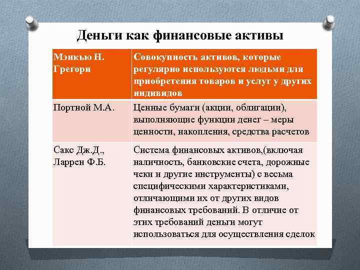 Деньги как финансовые активы Мэнкью Н. Грегори Портной М. А. Сакс Дж. Д. ,