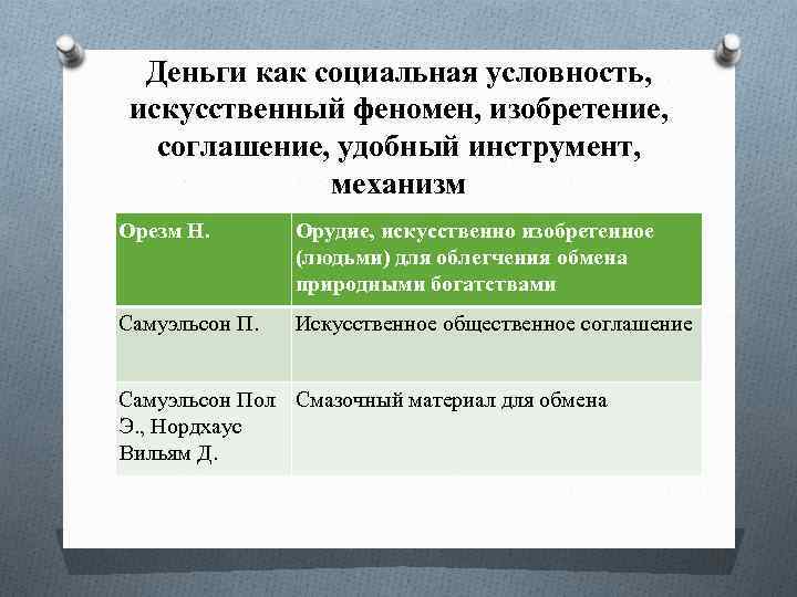 Деньги как социальная условность, искусственный феномен, изобретение, соглашение, удобный инструмент, механизм Орезм Н. Орудие,