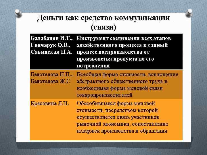 Деньги как средство коммуникации (связи) Балабанов И. Т. , Инструмент соединения всех этапов Гончарук