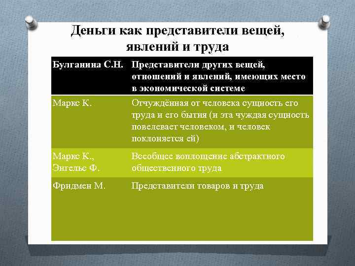 Деньги как представители вещей, явлений и труда Булганина С. Н. Представители других вещей, отношений