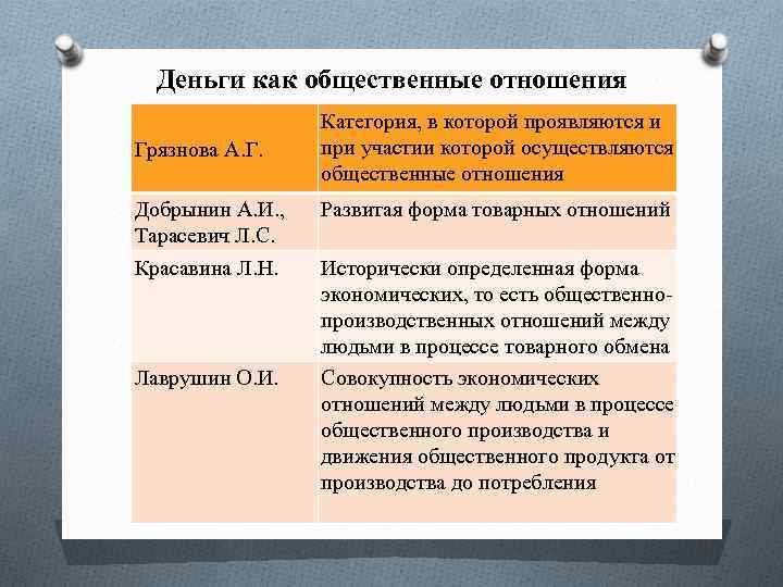 Деньги как общественные отношения Грязнова А. Г. Добрынин А. И. , Тарасевич Л. С.