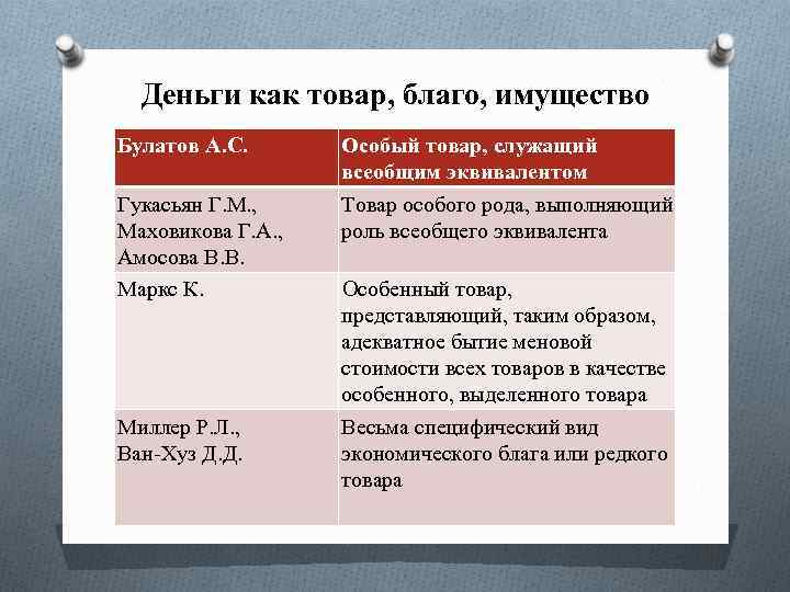 Деньги как товар, благо, имущество Булатов А. С. Гукасьян Г. М. , Маховикова Г.
