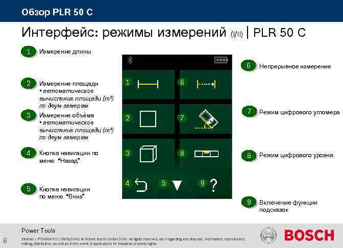 Обзор PLR 50 C Интерфейс: режимы измерений (I/II) | PLR 50 C 1 Измерение