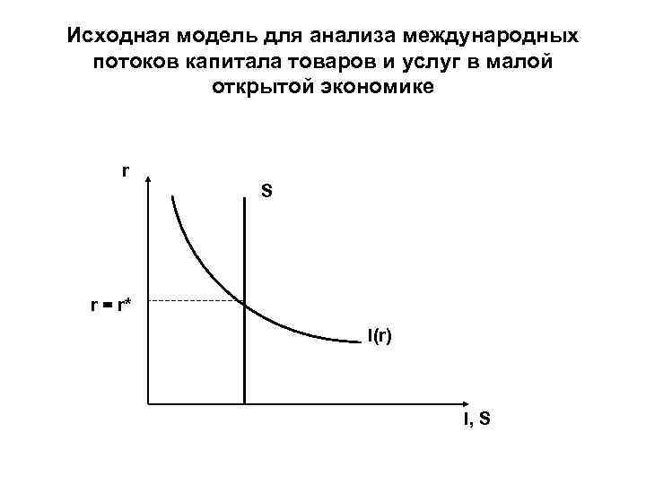 Исходная модель для анализа международных потоков капитала товаров и услуг в малой открытой экономике