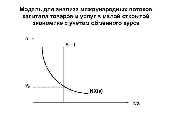 Модель для анализа международных потоков капитала товаров и услуг в малой открытой экономике с