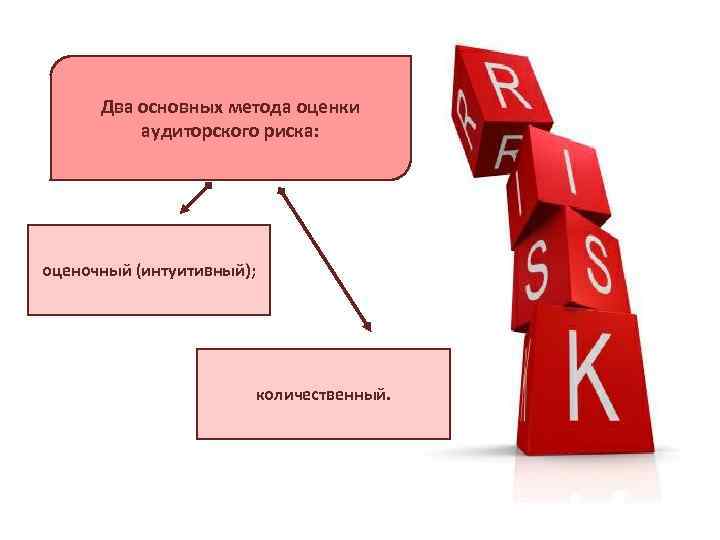 Несколько основных. Аудиторский риск. Оценка аудиторского риска. Процедуры оценки рисков аудит. Аудиторский риск оценивают:.