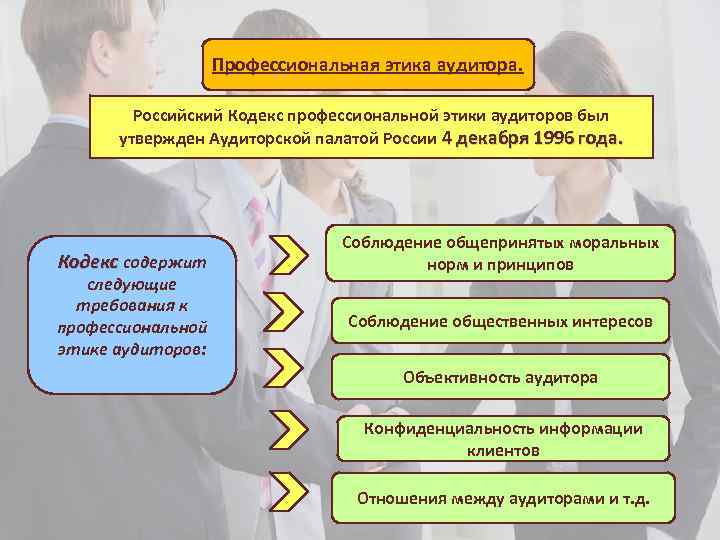 Профессиональная этика аудитора. Российский Кодекс профессиональной этики аудиторов был утвержден Аудиторской палатой России 4