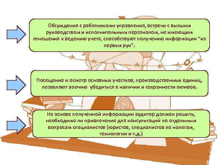 Обсуждения с работниками управления, встречи с высшим руководством и исполнительным персоналом, не имеющим отношения