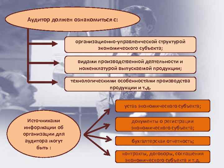 С какими документами должен ознакомиться