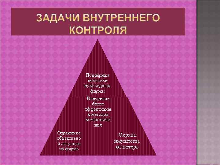 Поддержка политики руководства фирмы Внедрение более эффективны х методов хозяйствова ния Отражение объективно й