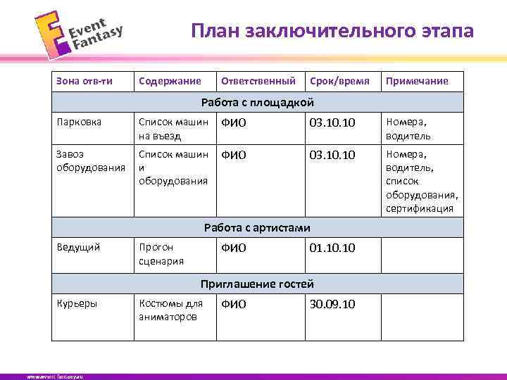 Общий недетализированный план какой либо деятельности охватывающий длительный период времени это