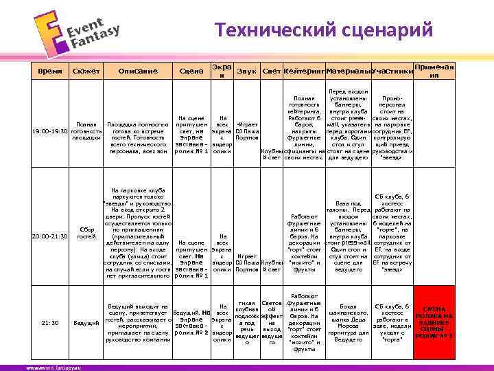 Сценарный план. Сценарий мероприятия пример. Сценарный план мероприятия. Технический сценарий пример. Технический сценарий мероприятия.