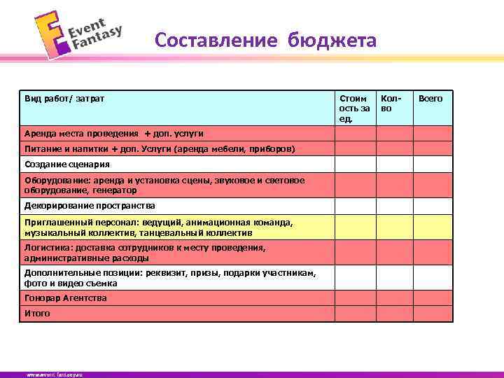 Статья затрат аренда помещения