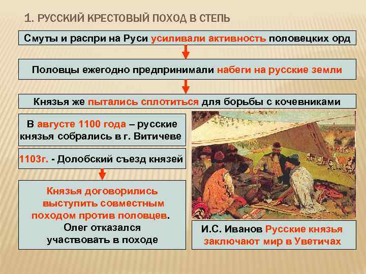 1. РУССКИЙ КРЕСТОВЫЙ ПОХОД В СТЕПЬ Смуты и распри на Руси усиливали активность половецких