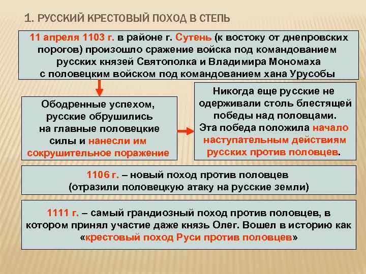 Русский крестовый поход в степь