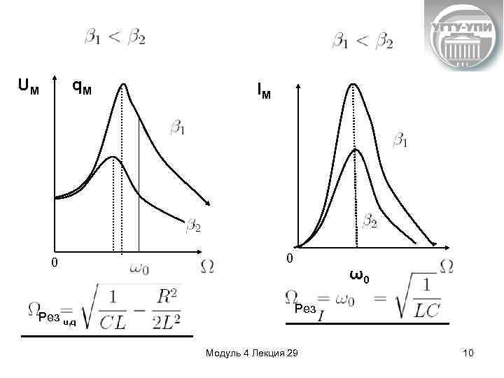 UM q. М 0 Рез u, q IM 0 ω0 Рез Модуль 4 Лекция