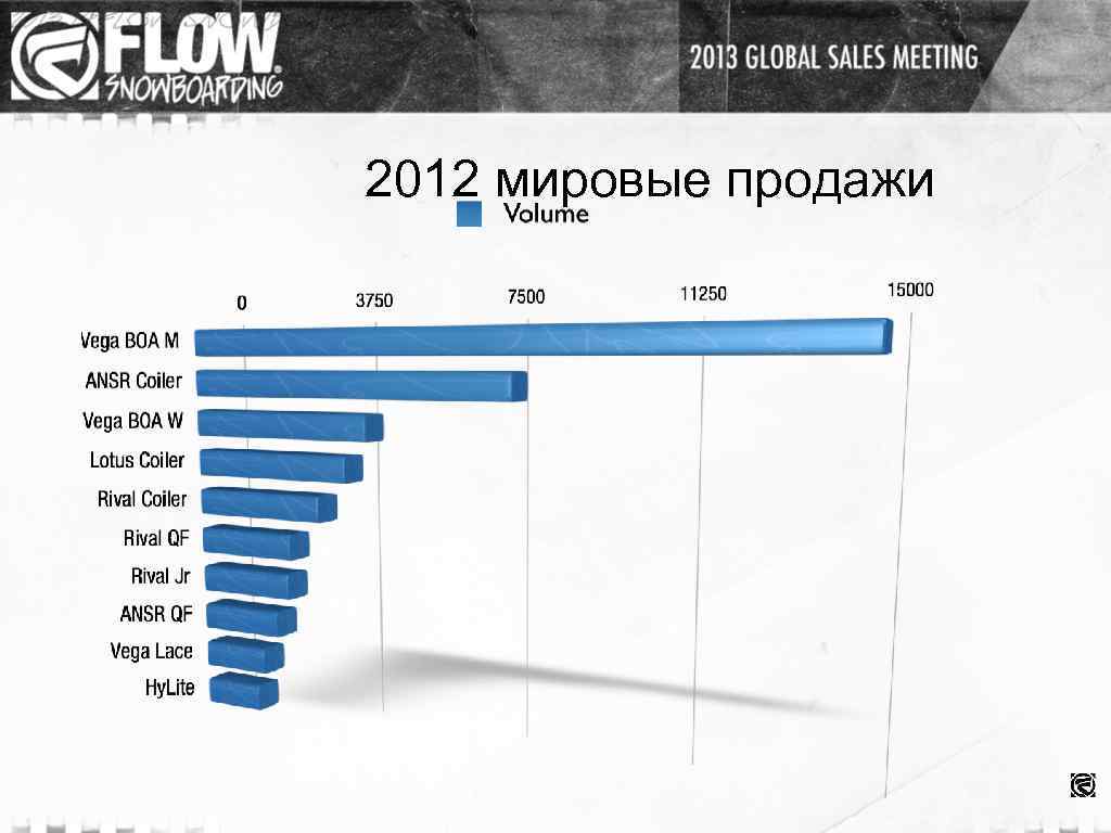 2012 мировые продажи 