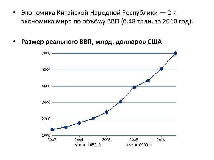  • Экономика Китайской Народной Республики — 2 -я экономика мира по объёму ВВП