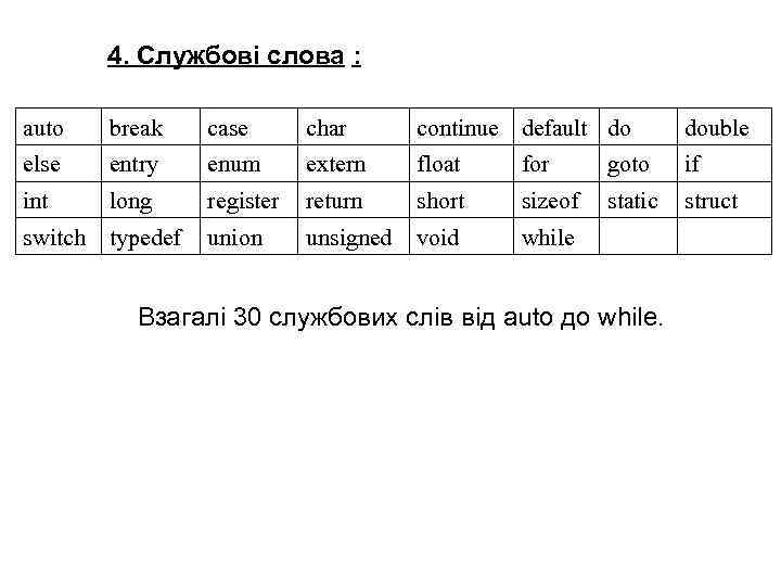 4. Службові слова : auto break case char contіnue default do double else entry