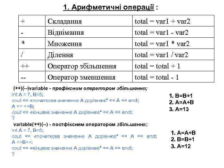 1. Арифметичні операції : + Складання total = var 1 + var 2 *