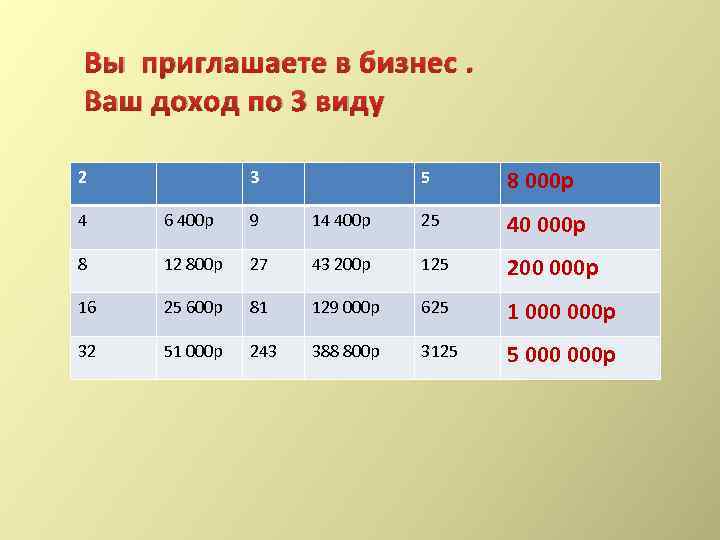 Вы приглашаете в бизнес. Ваш доход по 3 виду 2 5 3 8 000