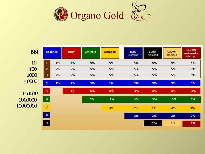 ВЫ 10 100000 10000000 