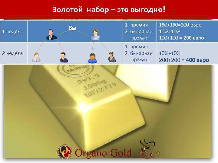 Золотой набор – это выгодно! 1 неделя 2 неделя Вы 1. премия 2. бинарная