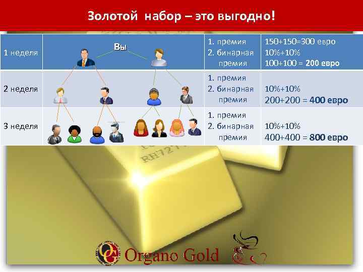 Золотой набор – это выгодно! 1. премия 2. бинарная премия 150+150=300 евро 10%+10% 100+100