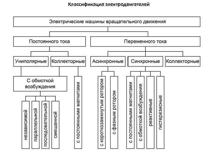 Схемы управления стрелочными электроприводами классифицируются по следующим признакам