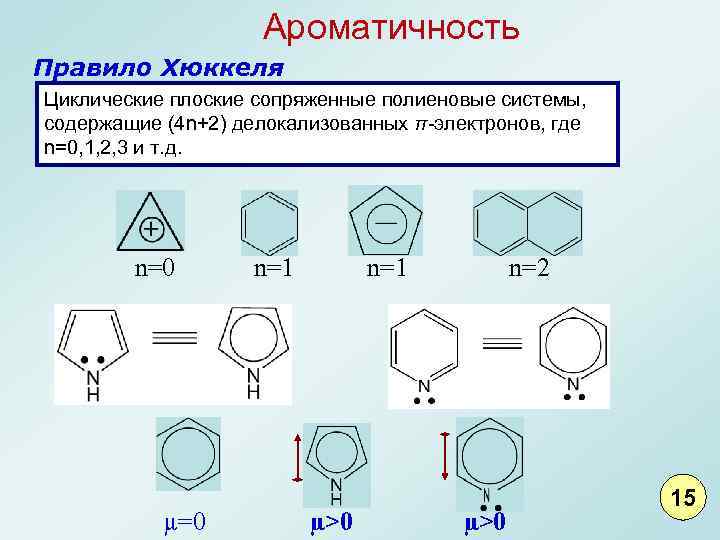 Ароматичность Правило Хюккеля Циклические плоские сопряженные полиеновые системы, содержащие (4 n+2) делокализованных π-электронов, где