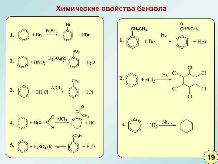 Химические свойства бензола 1. hν 2. 2. hν 3. 4. 3. 5. 19 