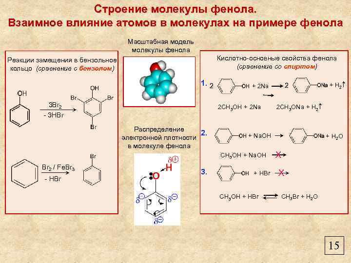 Строение молекулы фенола. Взаимное влияние атомов в молекулах на примере фенола Масштабная модель молекулы