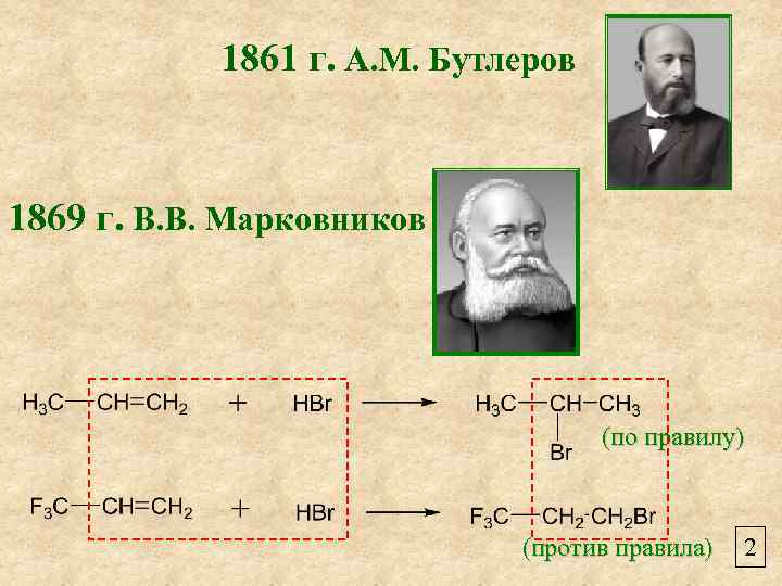 1861 г. А. М. Бутлеров 1869 г. В. В. Марковников (по правилу) (против правила)