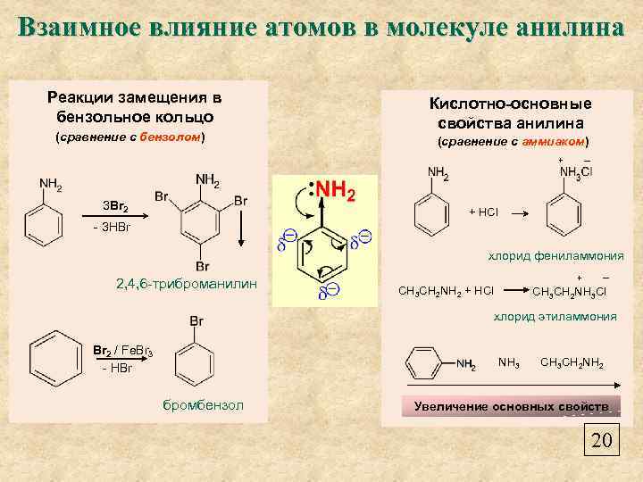 Взаимное влияние атомов в молекуле анилина Реакции замещения в бензольное кольцо (сравнение с бензолом)