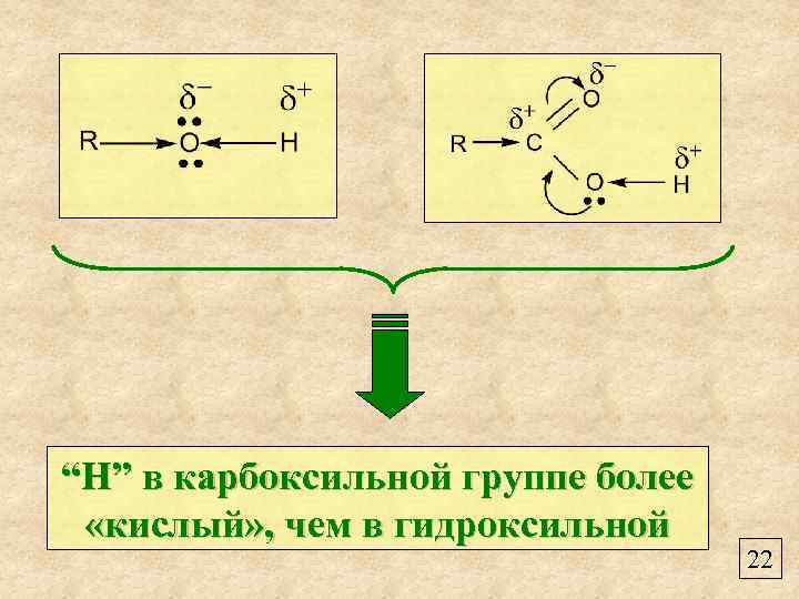 “Н” в карбоксильной группе более «кислый» , чем в гидроксильной 22 