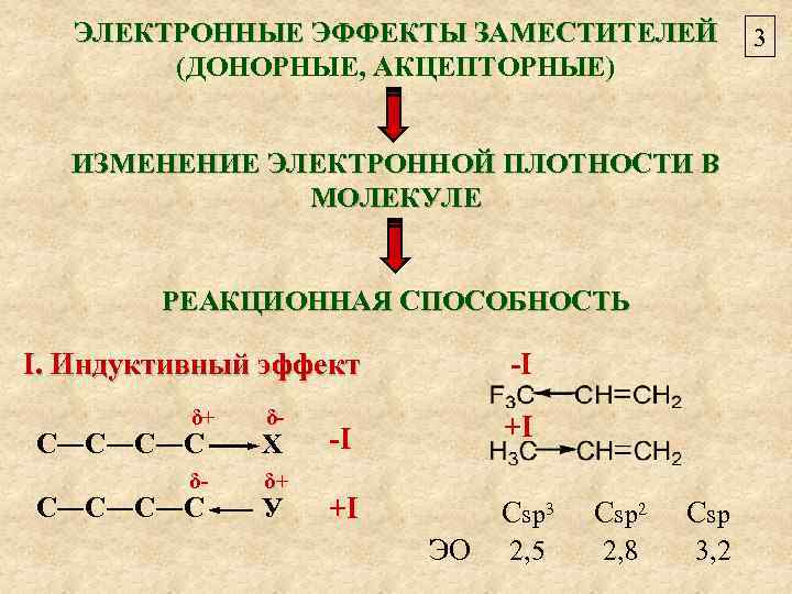 ЭЛЕКТРОННЫЕ ЭФФЕКТЫ ЗАМЕСТИТЕЛЕЙ (ДОНОРНЫЕ, АКЦЕПТОРНЫЕ) ИЗМЕНЕНИЕ ЭЛЕКТРОННОЙ ПЛОТНОСТИ В МОЛЕКУЛЕ РЕАКЦИОННАЯ СПОСОБНОСТЬ I. Индуктивный