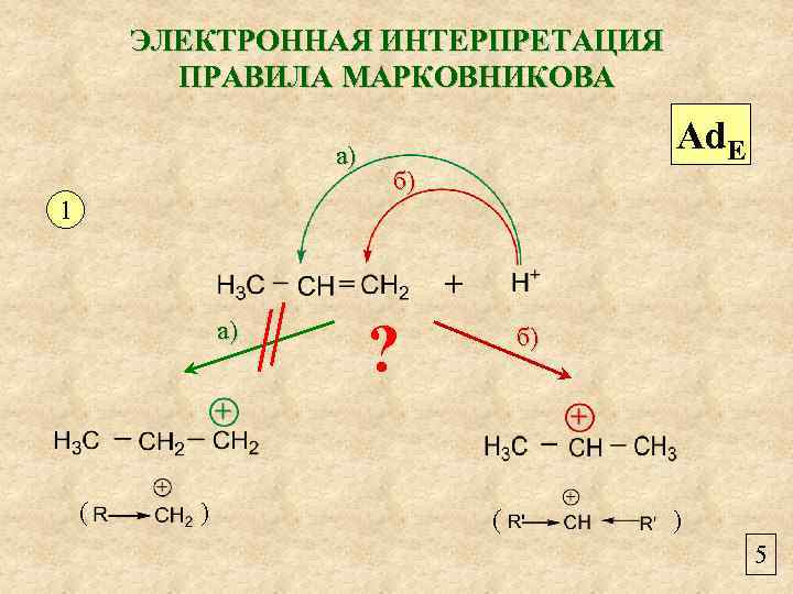 ЭЛЕКТРОННАЯ ИНТЕРПРЕТАЦИЯ ПРАВИЛА МАРКОВНИКОВА а) 1 а) ( ) Ad. E б) ? б)