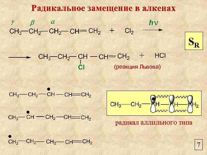 Радикальное замещение в алкенах SR (реакция Львова) радикал аллильного типа 7 