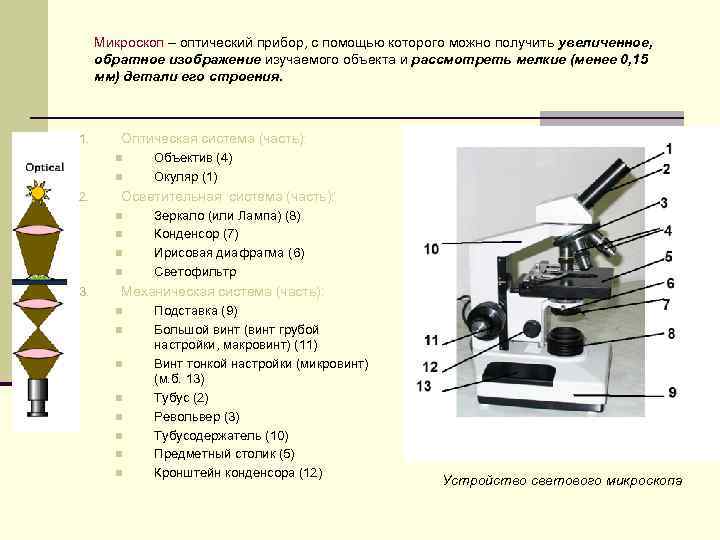 Оптический микроскоп схема