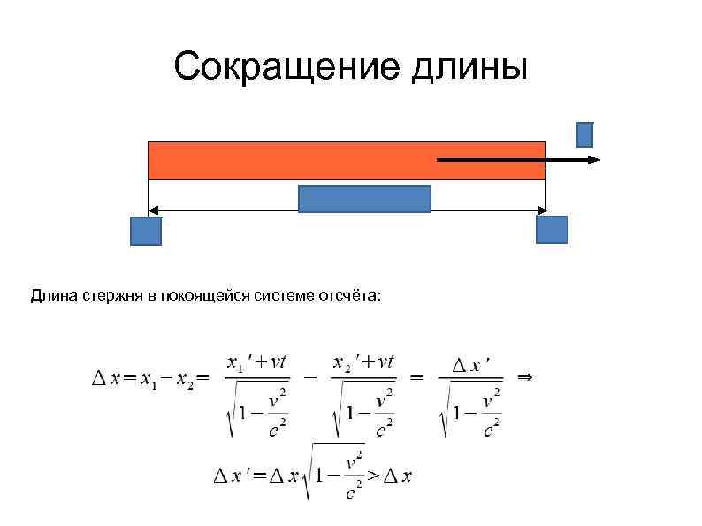 Сокращение длины Длина стержня в покоящейся системе отсчёта: 