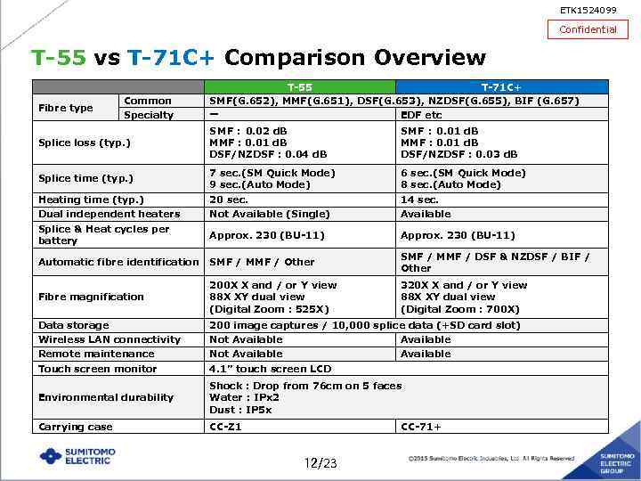 ETK 1524099 Confidential T-55 vs T-71 C+ Comparison Overview Fibre type Common Specialty T-55