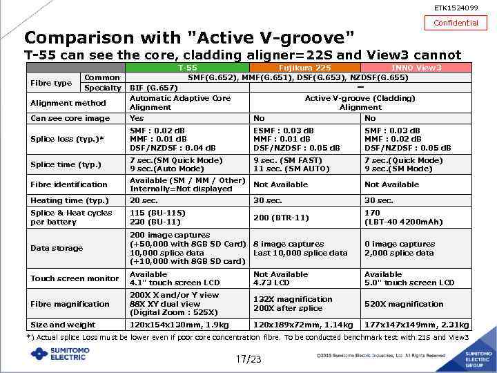 ETK 1524099 Confidential Comparison with 