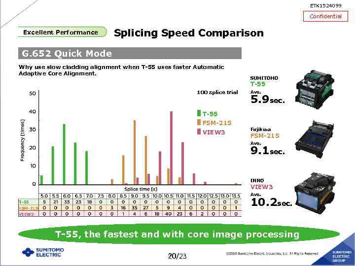 ETK 1524099 Confidential Excellent Performance Splicing Speed Comparison G. 652 Quick Mode Why use