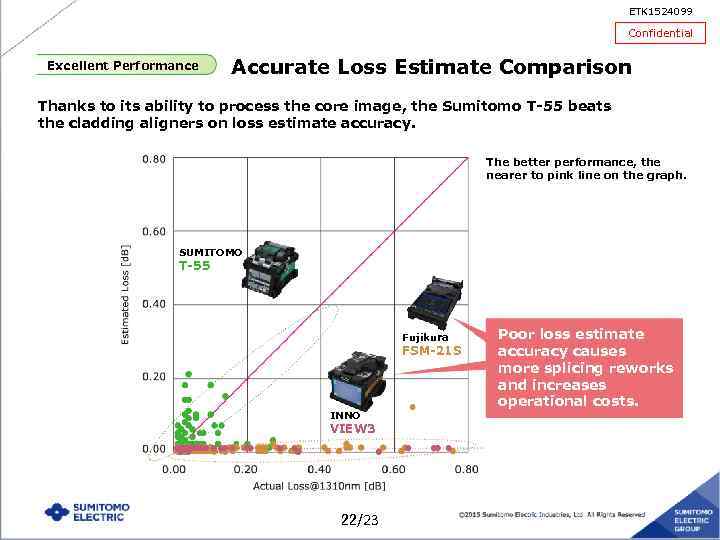 ETK 1524099 Confidential Excellent Performance Accurate Loss Estimate Comparison Thanks to its ability to