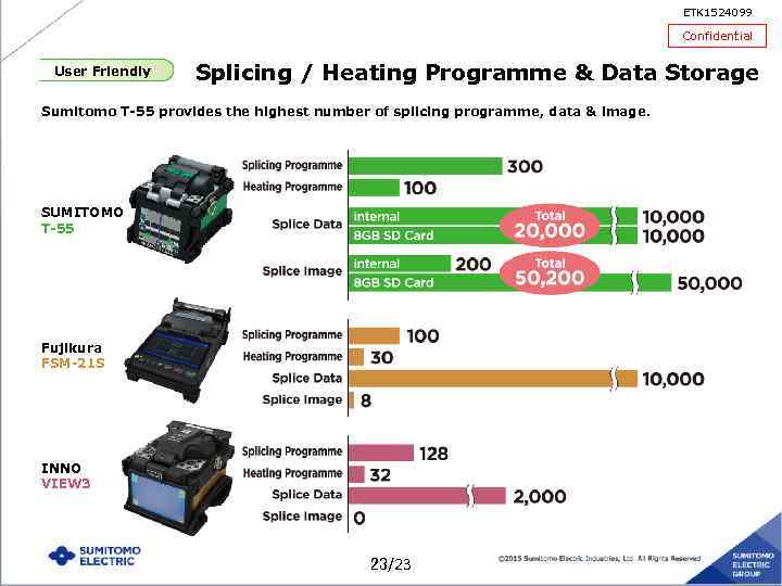 ETK 1524099 Confidential User Friendly Splicing / Heating Programme & Data Storage Sumitomo T-55
